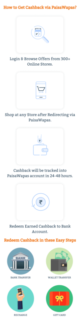 how paisawapas app works